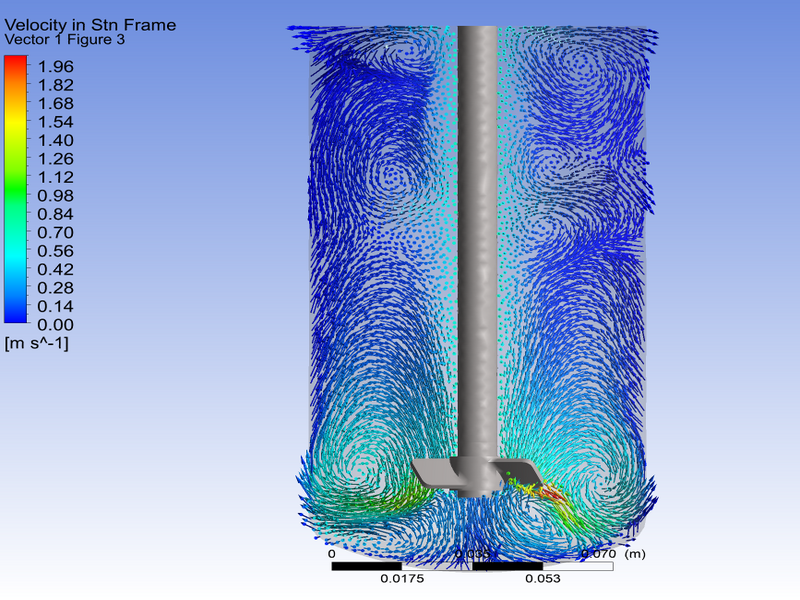 Reactor engineering