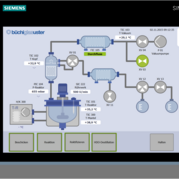 Graphical view with flow diagram of the plant