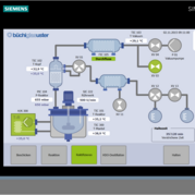 Refluxcontroller with PLC, installed in EX Zone