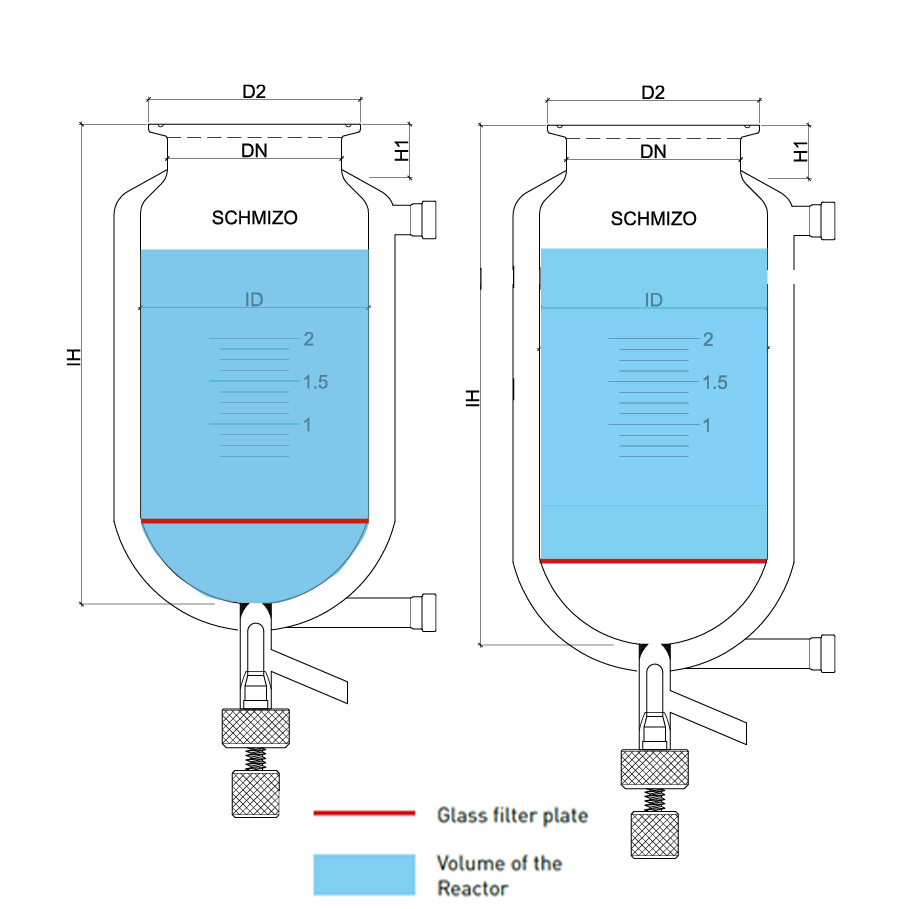 SCHMIZO Filter reactor with optional filter plate placement